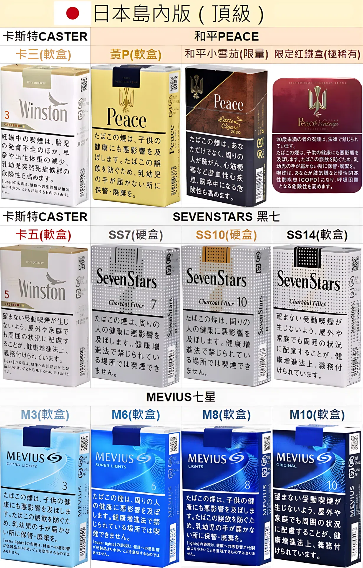 cmEN54pD61H9glrXa0v3_PhotoGrid.webp 日本紙煙 七星 駱駝 梅比烏斯 和平香煙 頂級日本稻子 台灣現貨 711到付:圖片 1