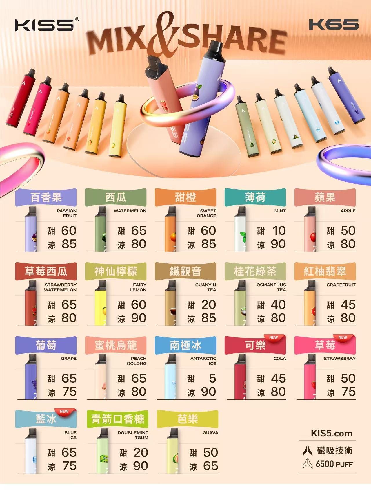 kis6500口拋棄式電子煙.jpg Kis5 6500 Puffs 鎧斯5號一次性電子煙 K65 MIX&SHARE:圖片 1